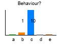 graph2
