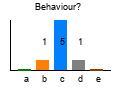graph2