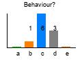 graph2