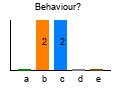 graph2