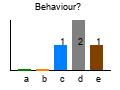 graph2