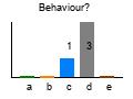 graph2