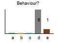 graph2