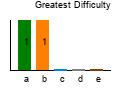 graph5
