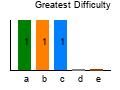 graph5
