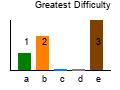 graph5