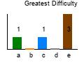 graph5
