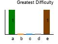 graph5