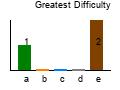 graph5