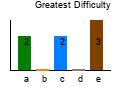 graph5