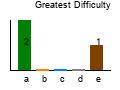 graph5