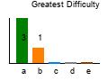 graph5