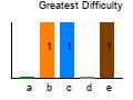 graph5
