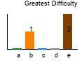graph5
