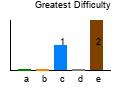 graph5