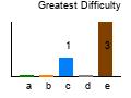 graph5