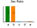 graph6