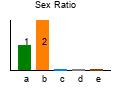 graph6