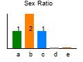 graph6