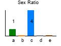 graph6