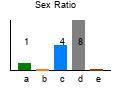 graph6