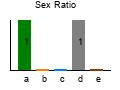 graph6