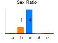 graph6