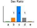 graph6