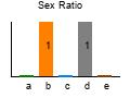 graph6