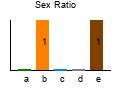 graph6