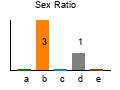 graph6