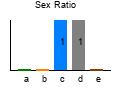 graph6