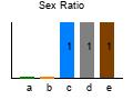 graph6