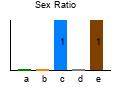 graph6