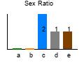 graph6