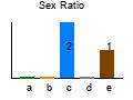 graph6