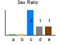 graph6