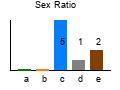 graph6