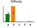 graph7