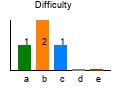 graph7