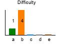 graph7