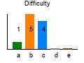 graph7