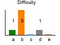 graph7