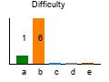 graph7