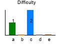 graph7