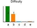 graph7