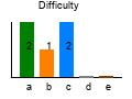 graph7