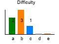 graph7