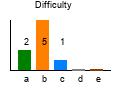 graph7