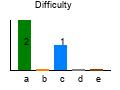 graph7